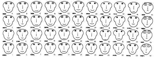 Traditional Chernoff Faces ↑ 